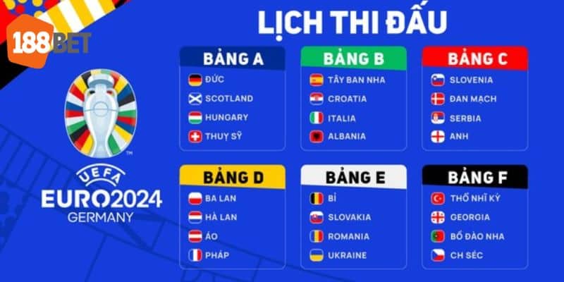 Euro 2024 là mùa giải bóng đá rất được mong chờ